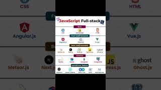 Javascript full stack. #javascript #developer #fullstack #howto #shorts #html