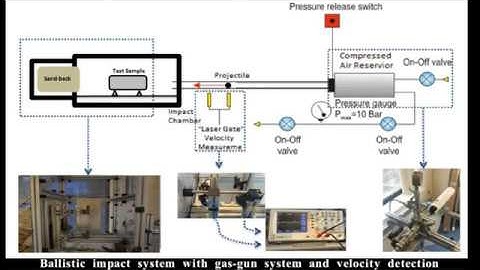 Ballistic Impact Test