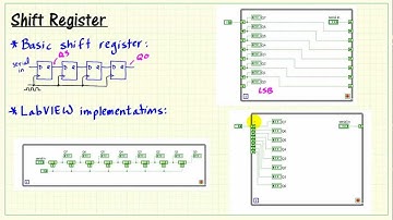 LabVIEW FPGA: Shift register