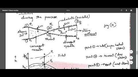 ATD Effect of friction in steam nozzles. energy loss due to friction in the steam nozzle.h-s diagram