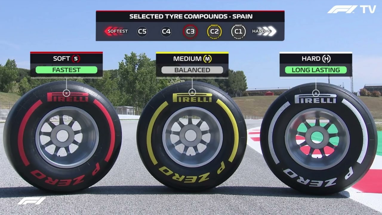 F1 Tyres Explained: Soft vs Hard vs Medium | Formula 1 Strategy for Beginners
