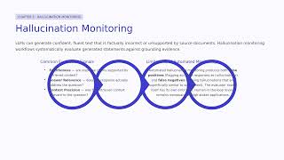 Enterprise Observability, Tracing & Drift Detection