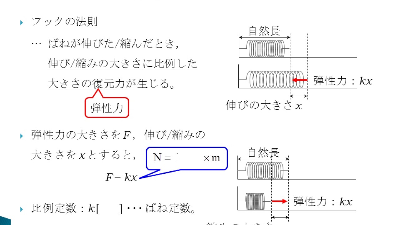 物理学フックの法則 YouTube