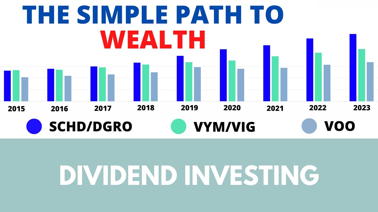 The simple path to wealth with dividend investing (SCHD & DGRO)