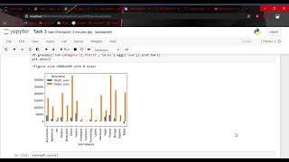 Task: 3 Exploratory Data Analysis-Retail
