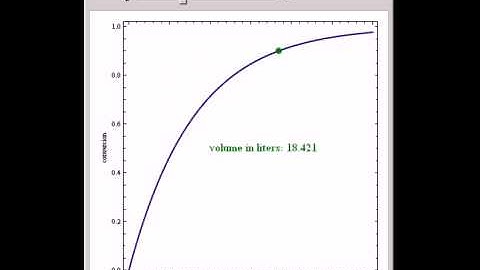 Conversion versus Reactor Volume for CSTR and PFTR