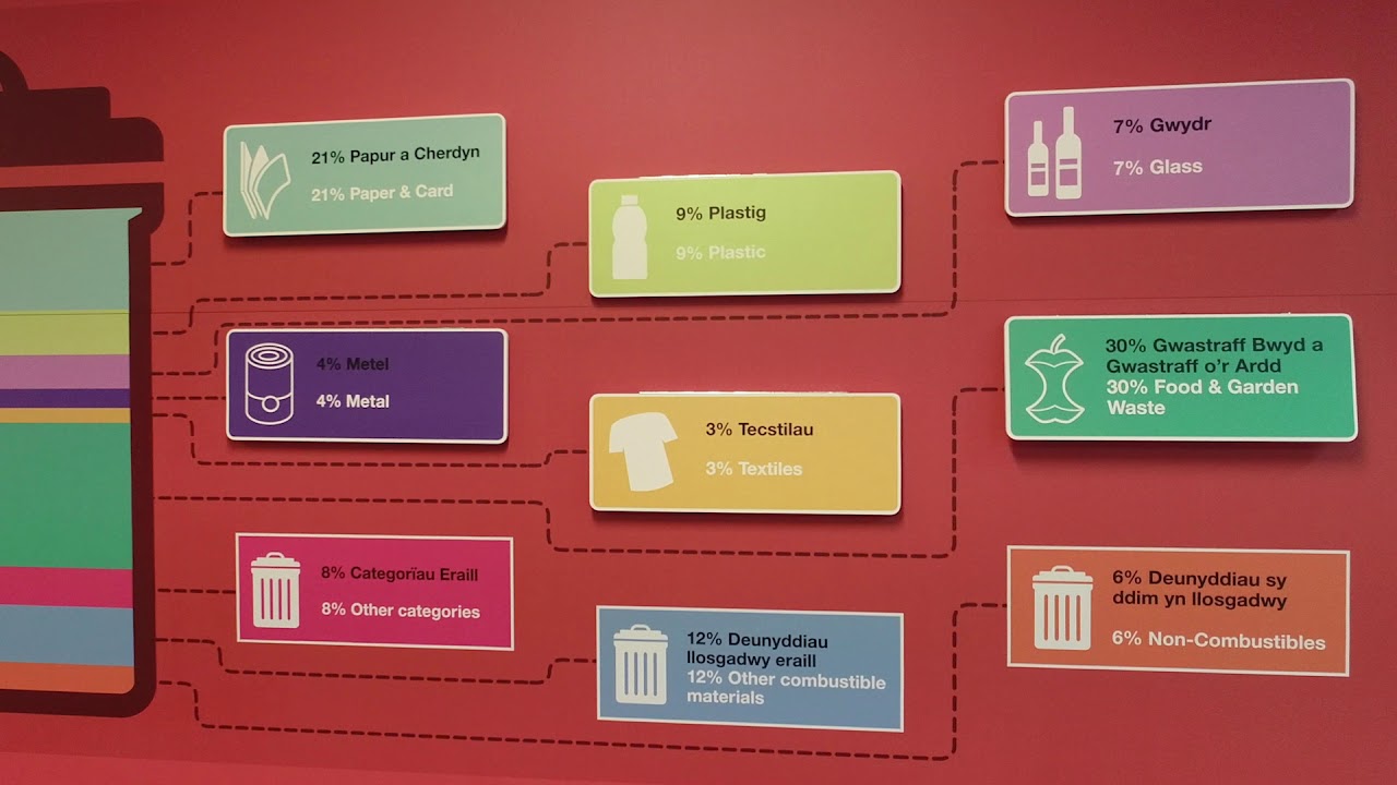 Education Centre - YouTube