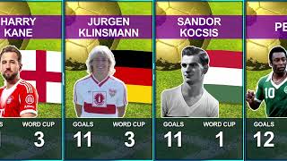 FIFA World Cup All Time Top Scorers 1930–2026 #worldcup #barcelonafootball FIFA World Cup All Time Top Scorers 1930–2026 #worldcup #barcelonafootball