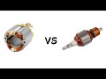 Difference entre le stator et le rotor