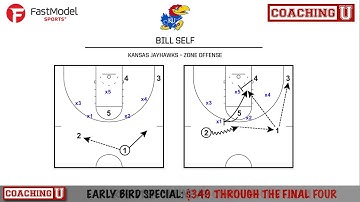 Playbook: Bill Self - Kansas Jayhawks - Zone Offense