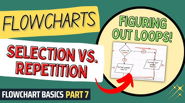 Flowcharts: Selection vs. Repetition | Flowcharts Tutorial for Beginners | Flowchart Basics Part 7
