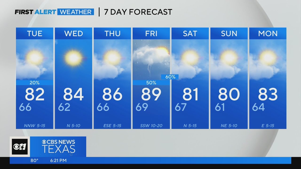 Warm Week Warm week ahead for North Texas - YouTube