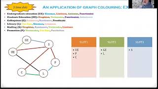 Basic Search-Graph Colouring examples