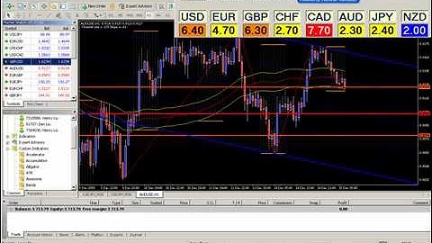 Currency Meter | Currency Strength Meter | Forex Tool