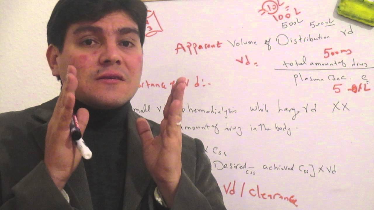 pharmacology Volume of Distribution . PK - YouTube