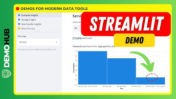 Streamlit Demo // Snowflake Usage Insights App Built On Streamlit | Demohub.dev
