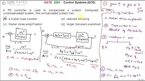 GATE 2003 ECE Comparision of Uncompensated and Compensated system with PD controller