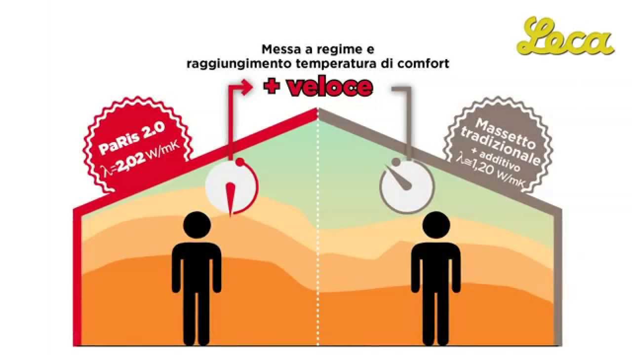 Sistema riscaldamento a pavimento youtube Riscaldamento a pavimento temperatura