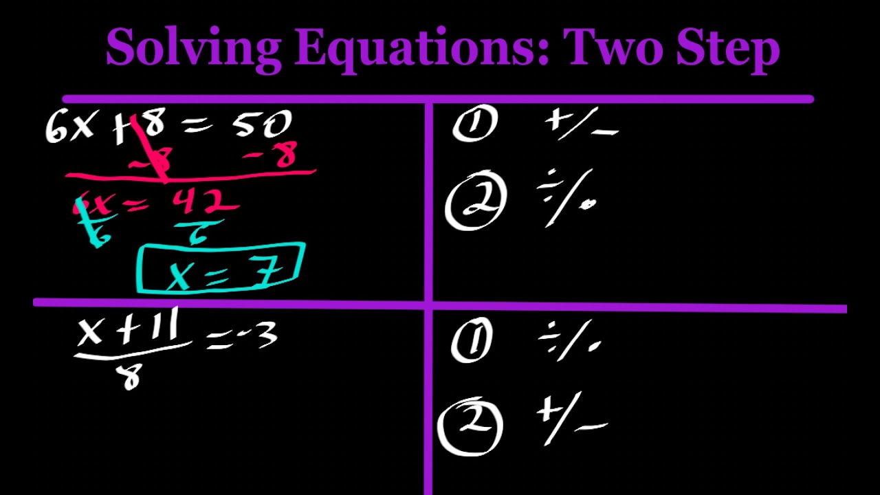 How to Solve a Two-Step Equation?? - Quick and Easy - YouTube