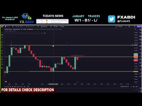 LIVE FOREX TRADING Stream – London Session – January  5th 2023