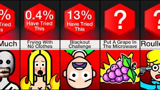 Probability Comparison: Never Try These Things!