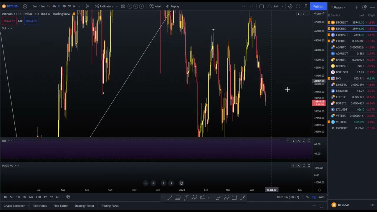 BITCOIN Price Update - All you need to know in just 3 minutes! Expecting a  bounce