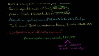 Equity Method vs Fair Value Method | Investments