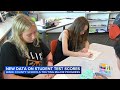 Testing data shows increase in proficiency for Wake Public Schools; Check your child's district