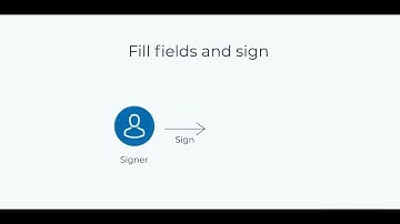 nikoContract - Electronic Signatures Overview