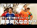 もしも日本がオランダと100回試合したら何勝できるのか?