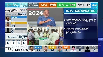 Election Results live Updates in AP | YSRCP vs TDP |@SakshiTV