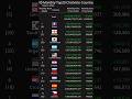 [Monthly] Top20 ChatVote-Country March 2026