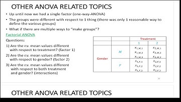 Single Factor Anova Lecture