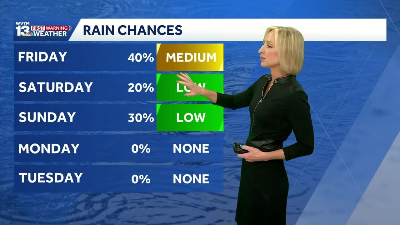 Trending drier in Alabama over the weekend with a gradual warm-up - YouTube