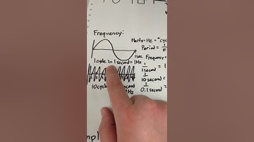 Function Generator GW Instek AFG 2225 Demo