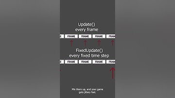Update vs FixedUpdate in Unity: What’s the Difference?