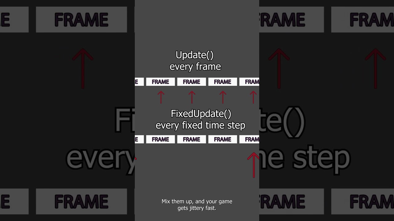 Update vs FixedUpdate in Unity: What’s the Difference?