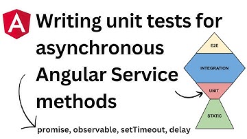 Writing unit tests for asynchronous Angular service methods