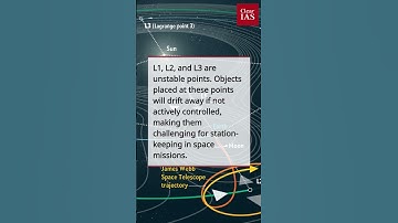 Lagrange Points | Science and Technology | UPSC | ClearIAS