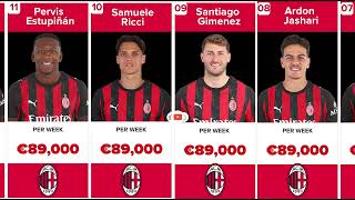 20 highest paid AC Milan players (2025–2026)