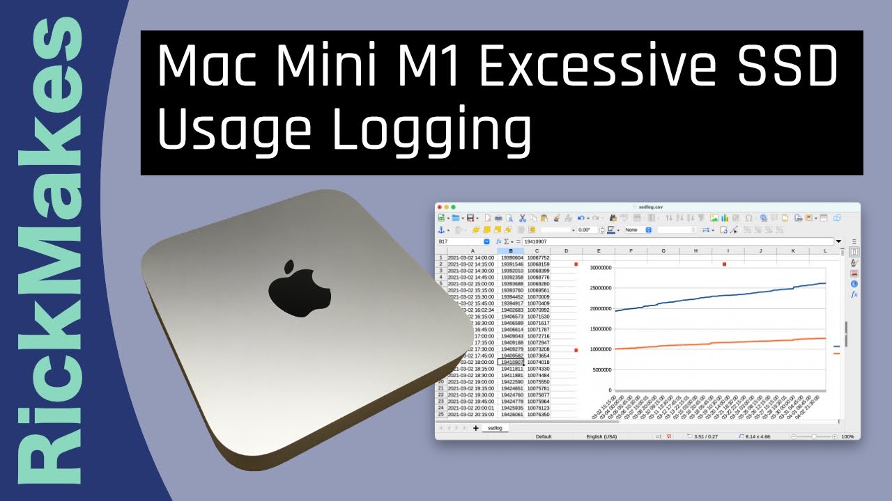 M1 Mac Ssd Swap Memory Issue , M1 Mac SSD Swap Memory Issue – KLIVTN