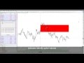 Forex Volume Indicator - Our Oxygen Meter - YouTube