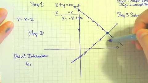 ctylcenter.org-solving systems using graphs-3.1 Form G #1 Alg.2- tutorials