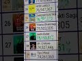 ZAMZAM ELECTRONICS TRADING a llegado a los 76,400,000