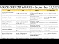 14 September 2025 News Summary: Key Current Affairs for UPSC
