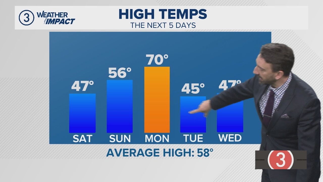 Friday's extended Cleveland weather forecast: Stubborn clouds remain ...