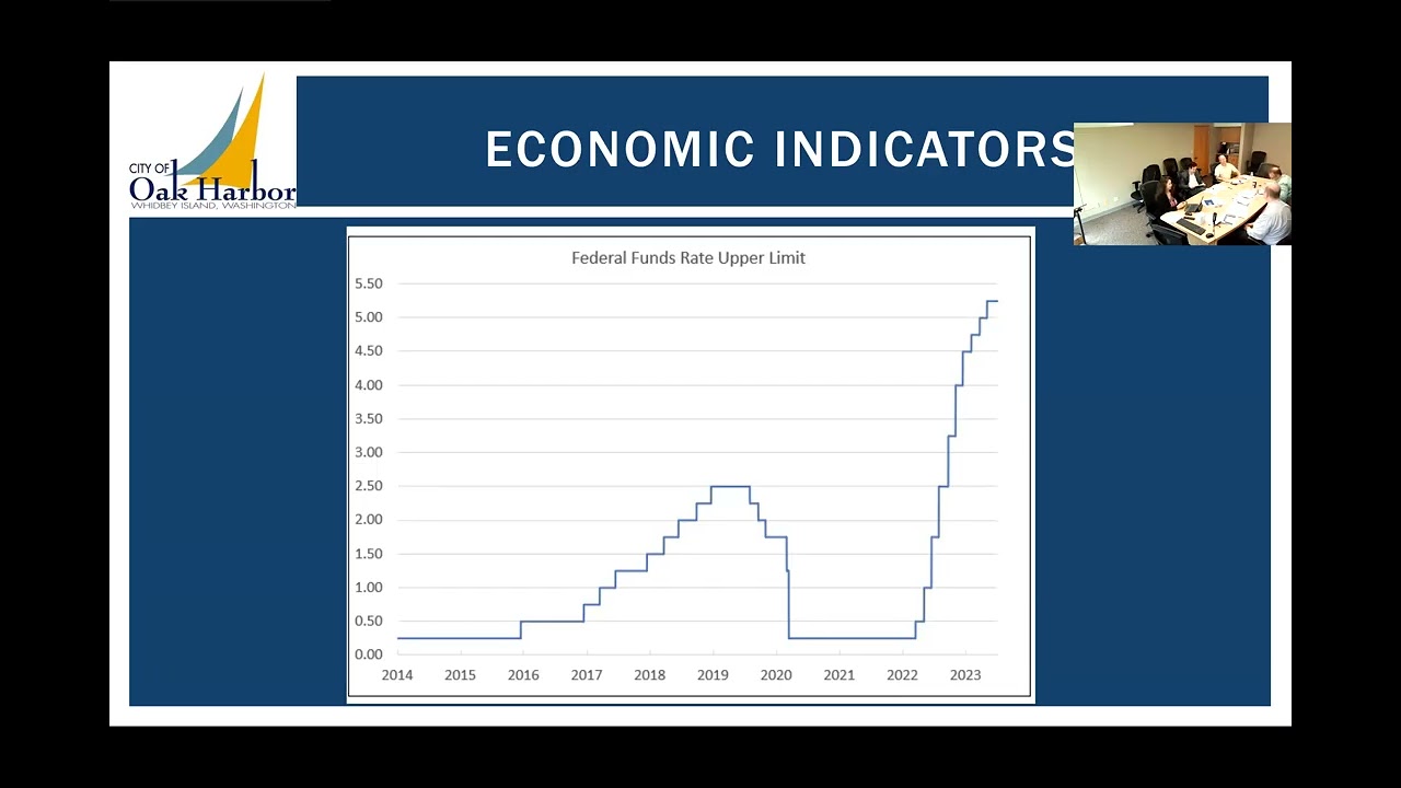 7-25-23 Investment Meeting