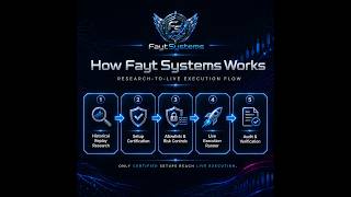 FaytSystems Pitch Deck | Certified Automated Crypto Execution Infrastructure