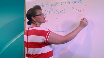 How to graph a circle