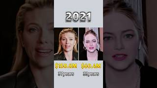 Compare networth of Scarlett Johansson and Emma Stone through the years